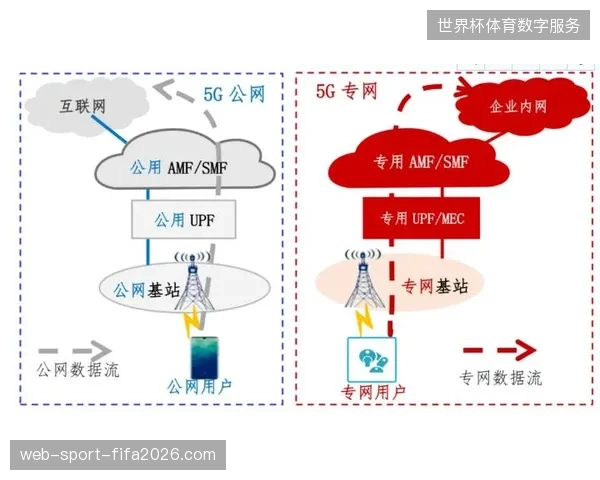 核心赛区5G医疗专网吞吐量提升至1Gbps，能否有效消解极端工况下的误诊压力？